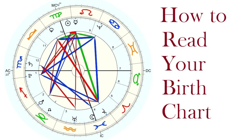 astrological chart reading